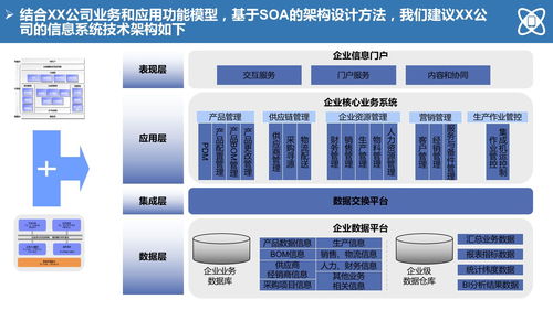 150頁(yè)某大型制造企業(yè)it藍(lán)圖規(guī)劃及實(shí)施路線 ppt可編輯