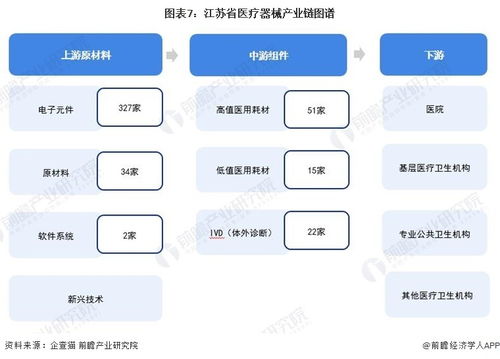 2024年江蘇省醫(yī)療器械產(chǎn)業(yè)鏈全景圖譜 政策驅(qū)動(dòng)與未來(lái)布局
